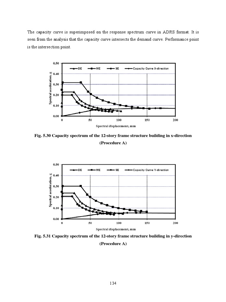 Evaluation of Seismic Performance of RC Frame Structures by Pushover ...
