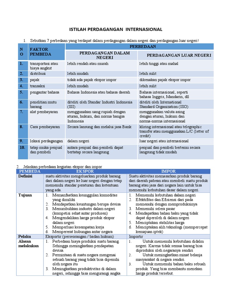 Istilah Perdagangan Internasional | PDF
