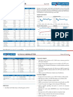 Market Sentiments: Indian Markets Last Price % CHG 1d % CHG 3m % CHG 6m % CHG Ytd