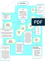 Mind Mapping Psikologi Pendidikan