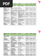 RB - Palm Oil