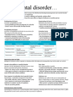 Mental Disorders Summary Sheet