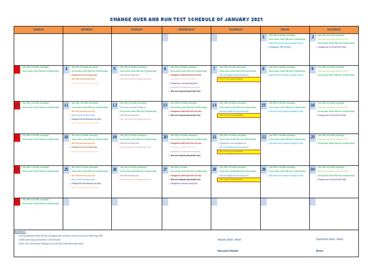 January 2021 Equipment Test Schedule | PDF | Pump | Liquids