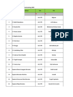 Summary of 2020 Commissioning Data Migration Validation