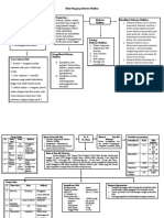 Diabetes Mellitus Mind Map