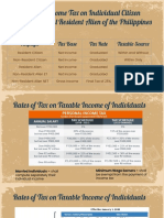 Rates of Income Tax On Individual Citizen and Individual Resident Alien of The Philippines