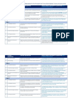 Aboriginal and Torres Strait Islander Cross-Curriculum Priority Science Elaborations