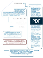 Running Head: Internet and Distance Ed 1: Header and Footer Section