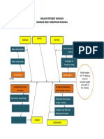 Diagram Ishikawa 1