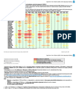 Antiepileptic Drugs Interactions in COVID-19 01.04