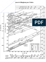 diagramas ellingham