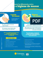 P1-Infografía - Conoce La Diferencia Entre Lavado e Higiene de Manos