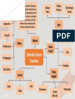 Interaksi Antara Tamadun