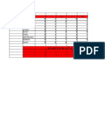 Tabla FMS España y Argentina