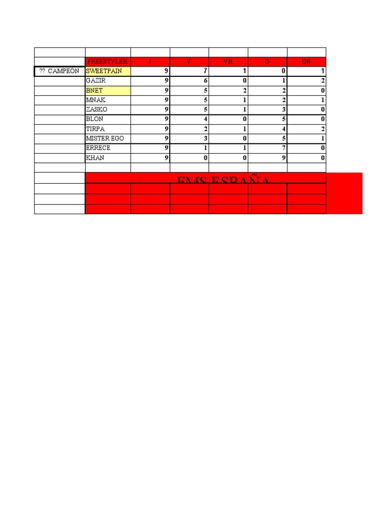 Tabla FMS España y Argentina PDF