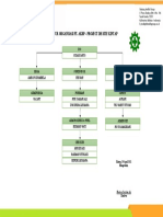 Struktur Organisasi Pt. Akbp - Project DH Site Kintap
