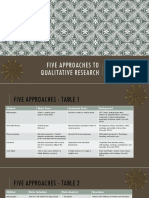 Five Approaches To Qualitative Research