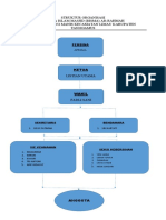 Struktur Organisasi Risma