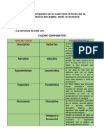 Cuadro Comparativo: Tipo de Texto