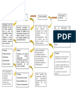 Gestion Ambiental