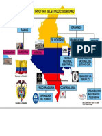 Mapa conceptual actividad 5