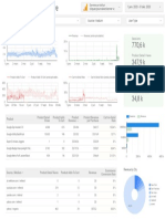 (Sample) Google Analytics Ecommerce Report