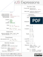 Angular Expressions Cheatsheet