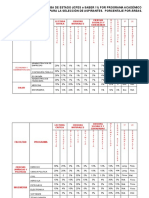 Ponderaciones de La Prueba de Estado Usco