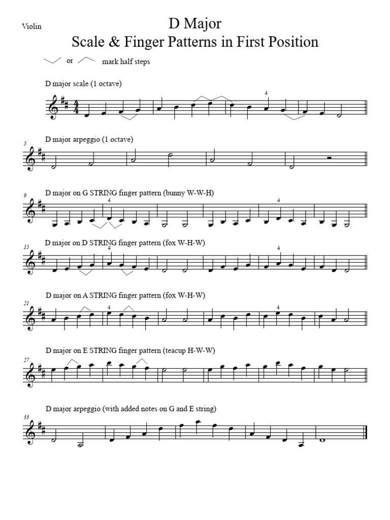 Finger Patterns - D Major (Violin) | PDF