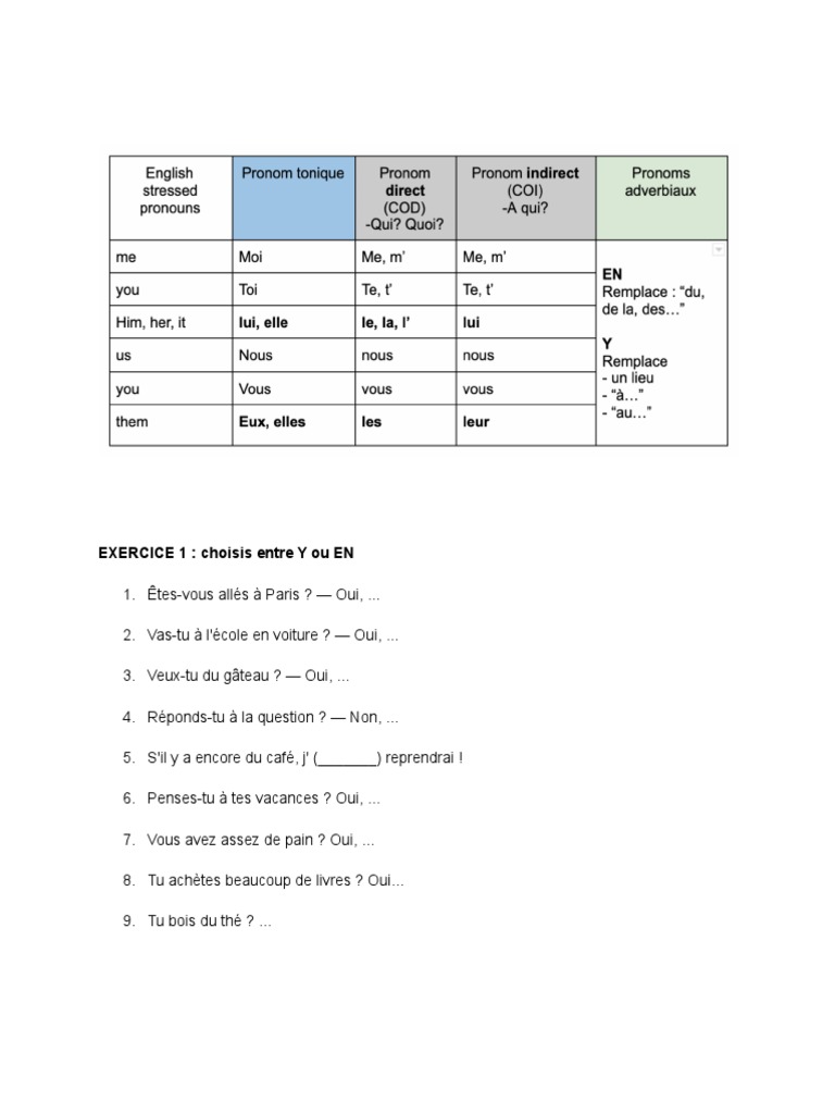 Exercices sur les pronoms en français | PDF