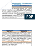 Cuadro Comparativo Gobiernos de Rafael Caldera y Carlos Andres Pèrez