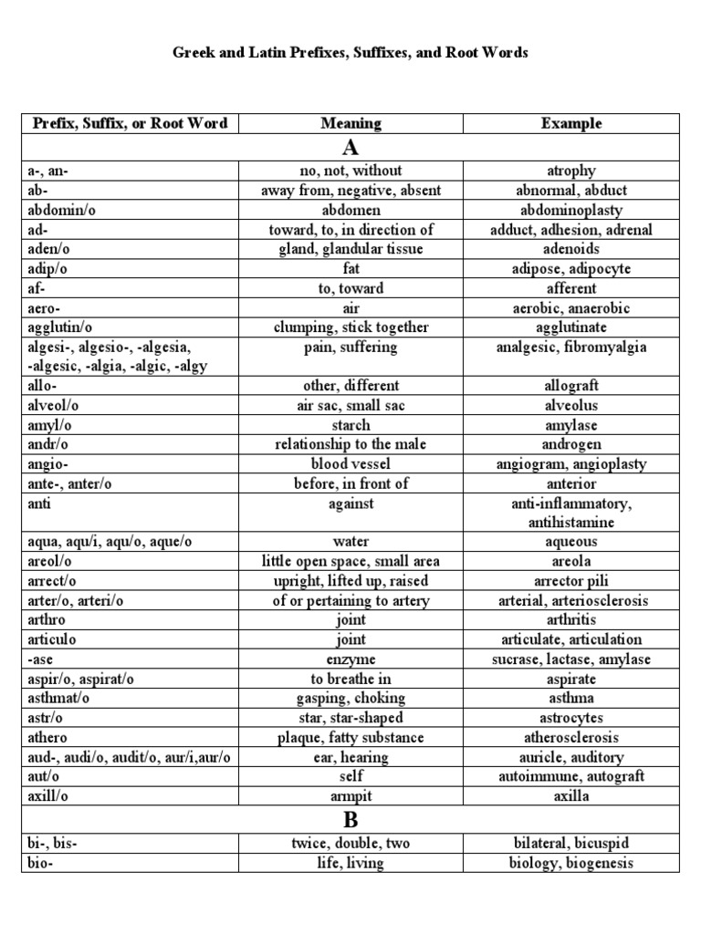 Greek and Latin Prefixes, Suffixes, and Root Words | PDF | Necrosis ...