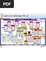 05-diagramme_ITIL_V3-français_v2