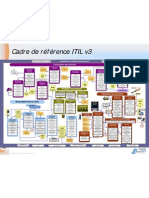 05-Diagramme ITIL V3-Français v2