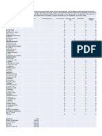 Presupuesto Proveedores