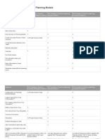 Features by License Type For Planning Models