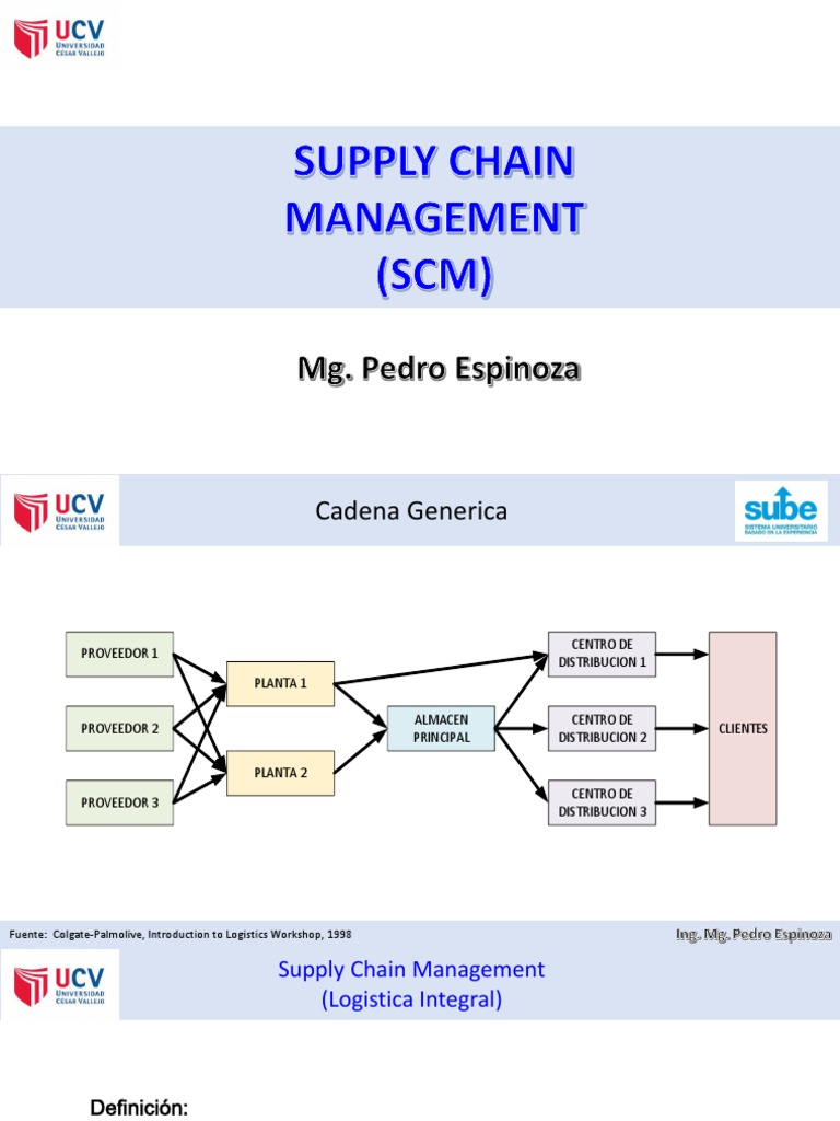 Supply Chain Management 3.9.2020 | PDF | Logística | Gestión de la ...