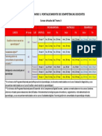 Cronograma Pre Inscripciones Nuevo Grupo en Cursos de CDD Tramo 3