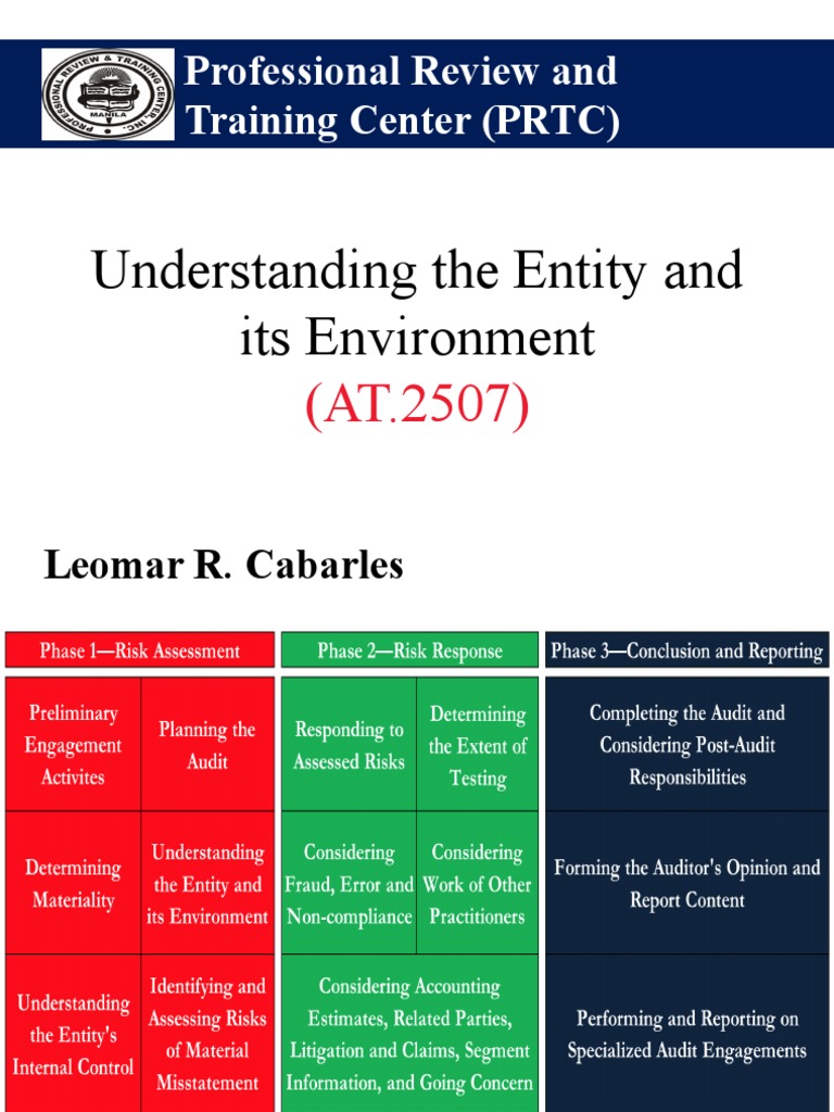 Understanding Entity and Environment in Audit | PDF | Internal Control ...