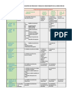 Grupos Procesos Áreas Síntesis Pmi