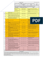 Unf-Pdrga-Dcv-001 Tabla de Sanciones para Subcontratas de La Unf