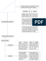 Alteraciones de La Marcha