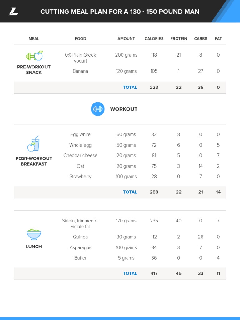 cutting-meal-plan-for-a-130-150-pound-man-pre-workout-snack-pdf