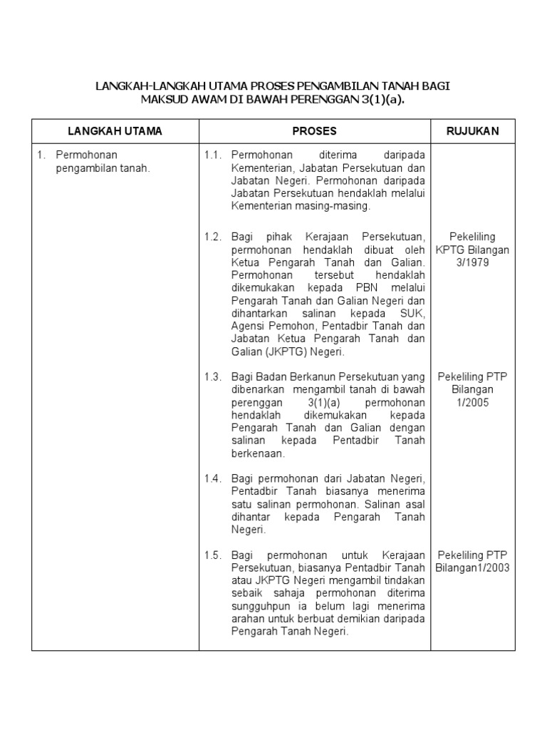 Langkahprosespengambilantanah Pdf