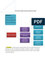 Psicologia General Tarea 2