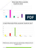 Grafik KB Per Alkon