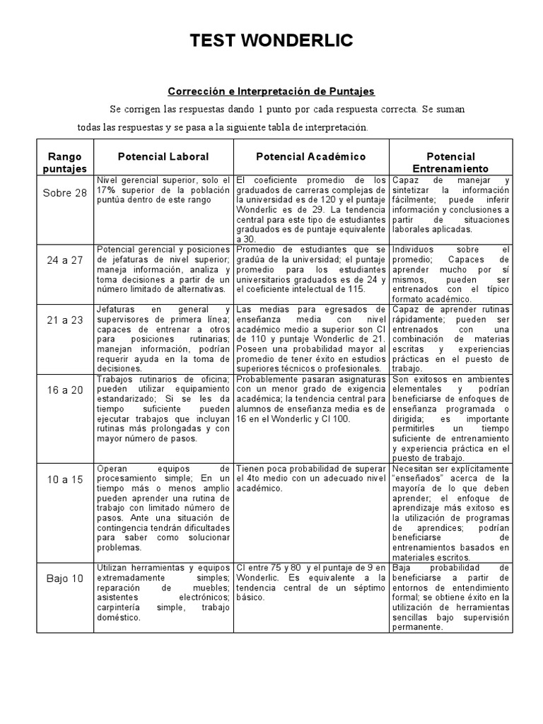 WONDERLIC - Corrección e Interpretación de Puntajes | PDF | Cociente de ...