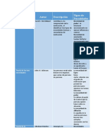 Cuadro Comparativo