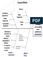 Diagrama Del Pescado