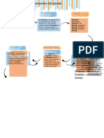 Mapa Conceptual PDF